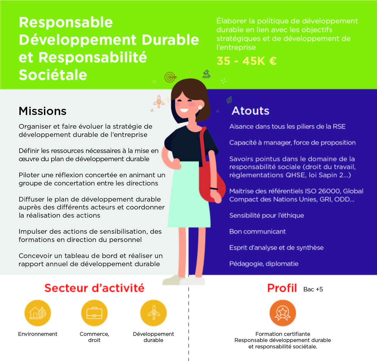 Responsable Developpement Durable Et Responsabilite Societale